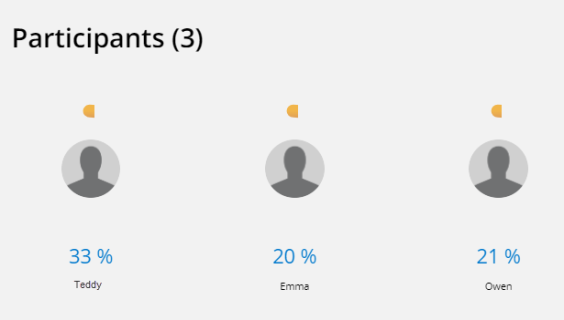 Participant challenge progress.